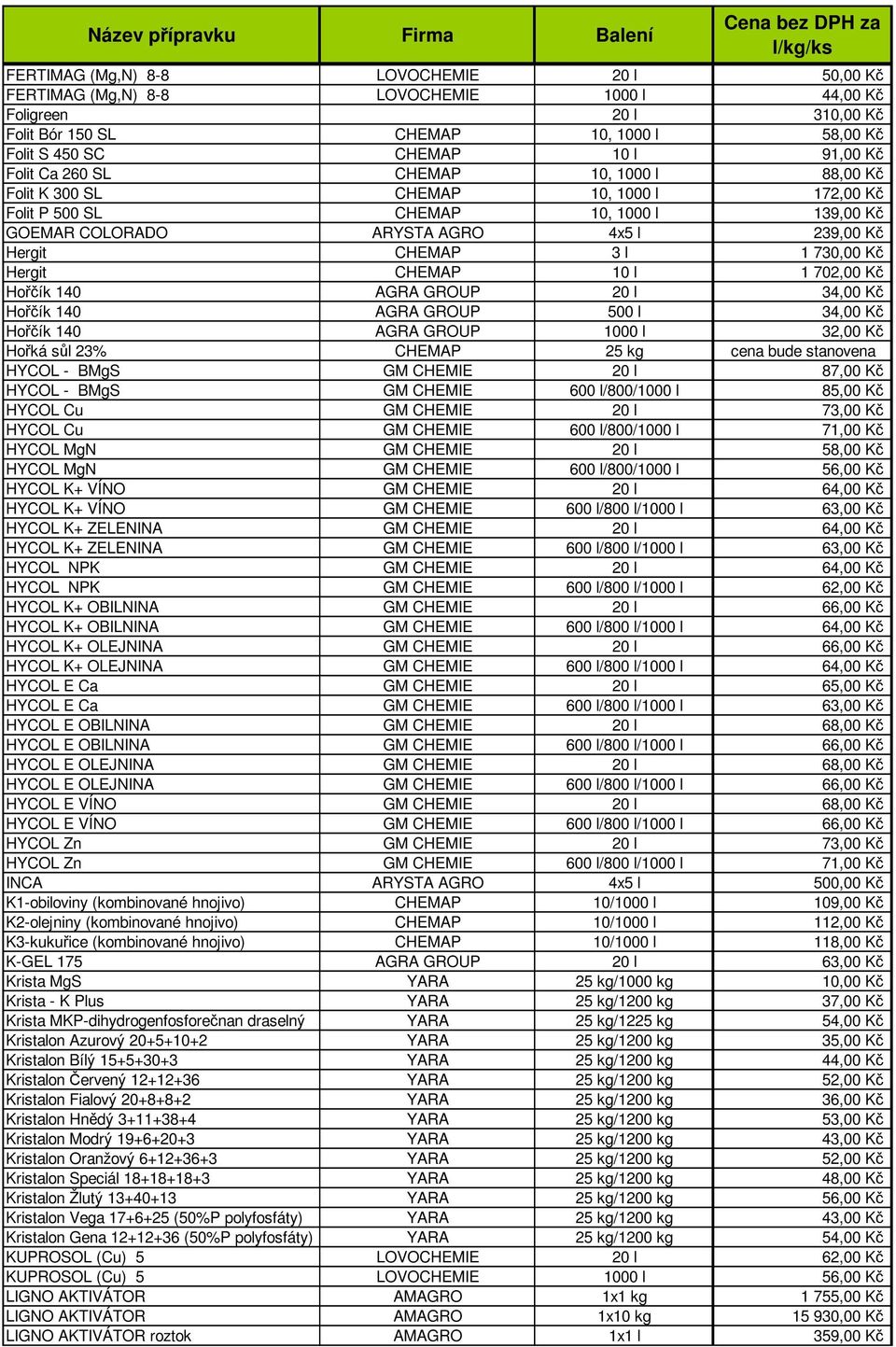 Kč Hergit CHEMAP 10 l 1 702,00 Kč Hořčík 140 AGRA GROUP 20 l 34,00 Kč Hořčík 140 AGRA GROUP 500 l 34,00 Kč Hořčík 140 AGRA GROUP 1000 l 32,00 Kč Hořká sůl 23% CHEMAP 25 kg cena bude stanovena HYCOL -