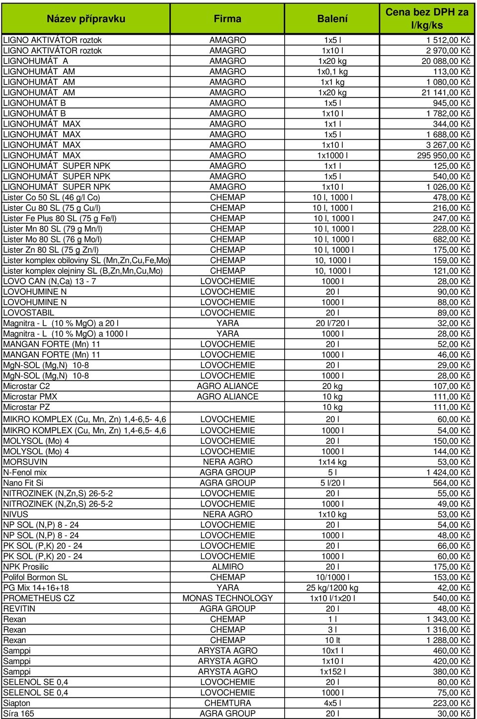 l 1 688,00 Kč LIGNOHUMÁT MAX AMAGRO 1x10 l 3 267,00 Kč LIGNOHUMÁT MAX AMAGRO 1x1000 l 295 950,00 Kč LIGNOHUMÁT SUPER NPK AMAGRO 1x1 l 125,00 Kč LIGNOHUMÁT SUPER NPK AMAGRO 1x5 l 540,00 Kč LIGNOHUMÁT