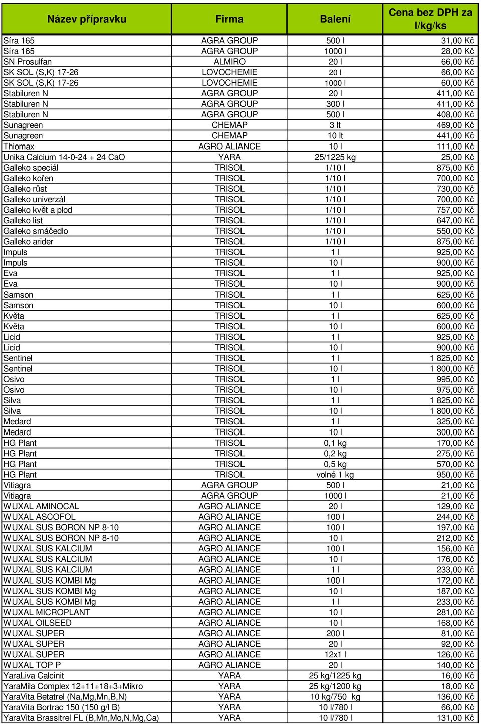 ALIANCE 10 l 111,00 Kč Unika Calcium 14-0-24 + 24 CaO YARA 25/1225 kg 25,00 Kč Galleko speciál TRISOL 1/10 l 875,00 Kč Galleko kořen TRISOL 1/10 l 700,00 Kč Galleko růst TRISOL 1/10 l 730,00 Kč