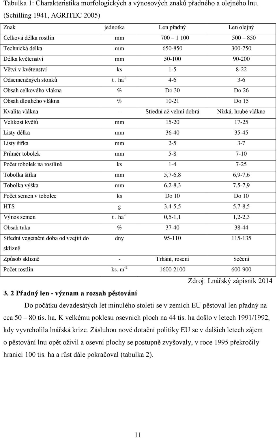 ks 1-5 8-22 Odsemeněných stonků t.