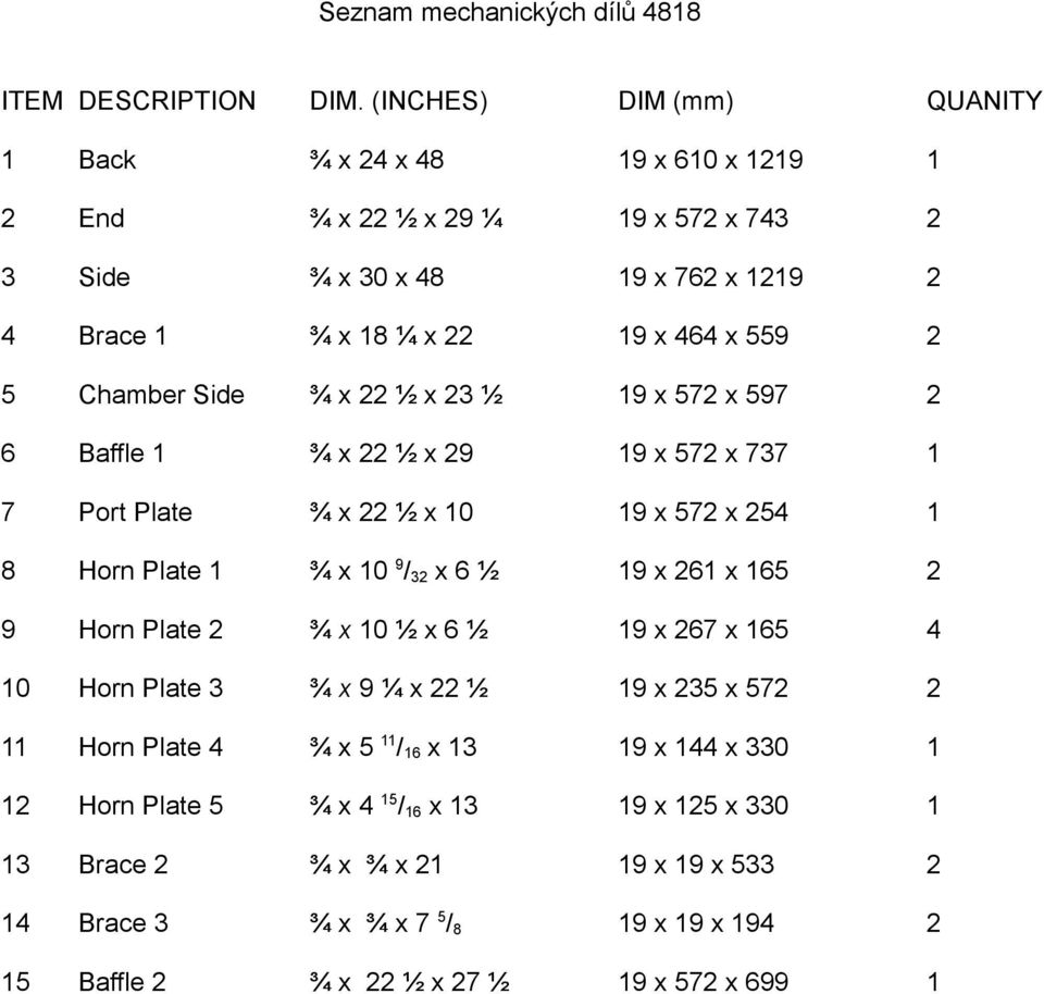 Chamber Side ¾ x 22 ½ x 23 ½ 19 x 572 x 597 2 6 Baffle 1 ¾ x 22 ½ x 29 19 x 572 x 737 1 7 Port Plate ¾ x 22 ½ x 10 19 x 572 x 254 1 8 Horn Plate 1 ¾ x 10 9 / 32 x 6 ½ 19 x 261 x 165 2 9