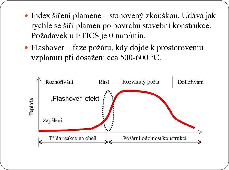 konstrukce. Požadavek u ETICS je 0 mm/min.