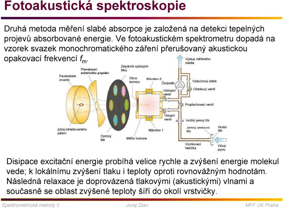 Disipace excitační energie probíhá velice rychle a zvýšení energie molekul vede; k lokálnímu zvýšení tlaku i teploty oproti