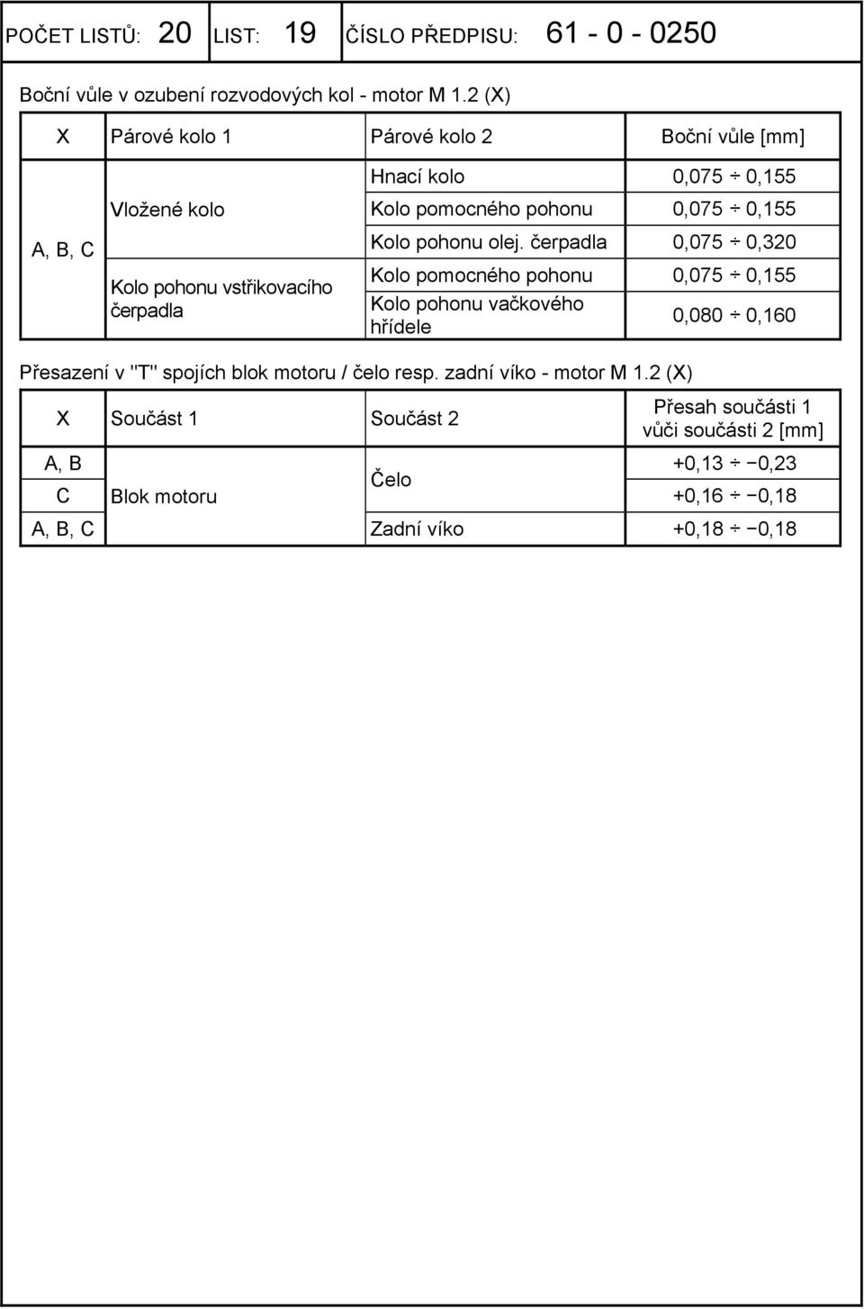 pohonu 0,075 0,155 Kolo pohonu olej.