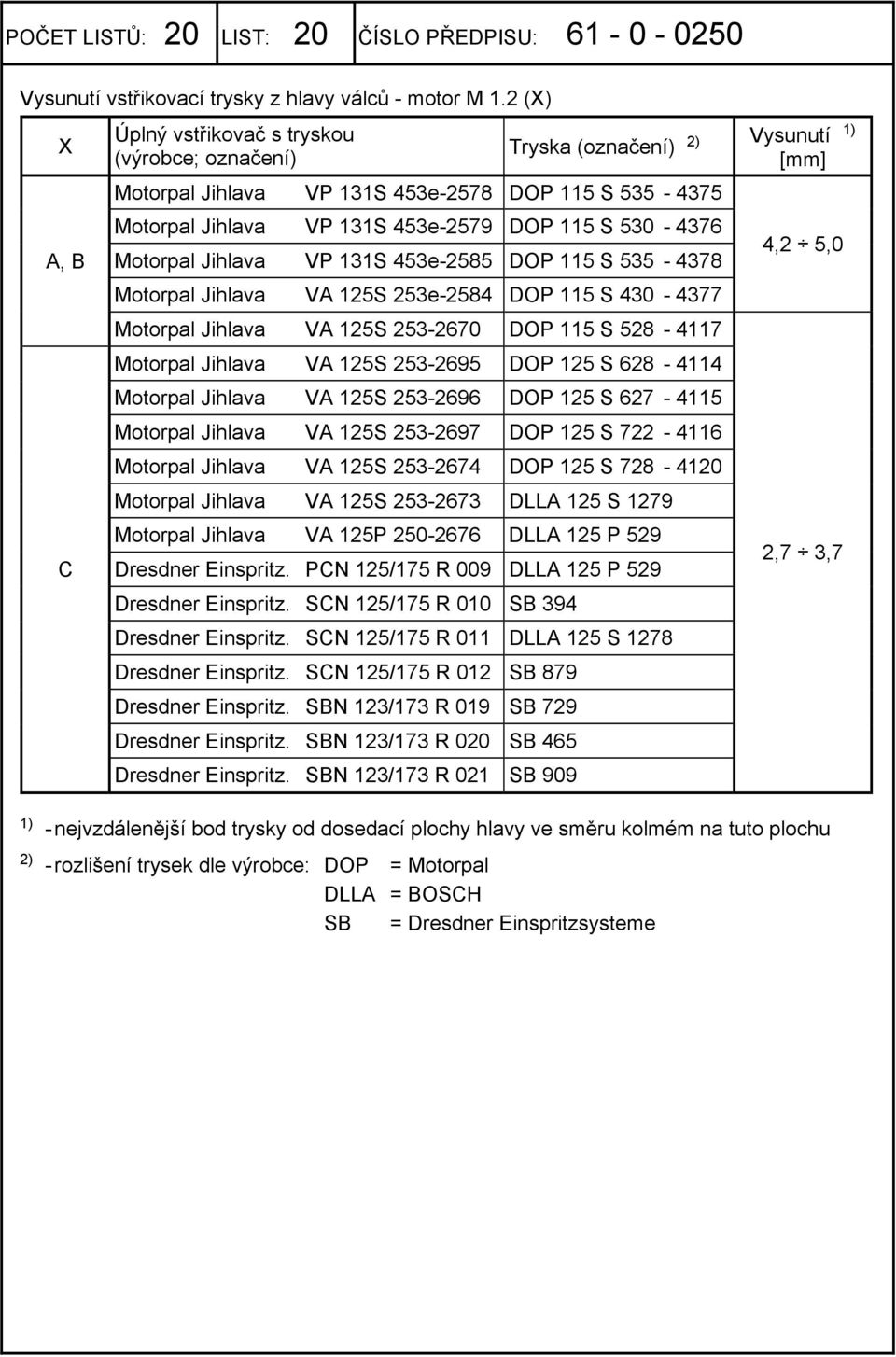 Jihlava VP 131S 453e-2585 DOP 115 S 535-4378 Motorpal Jihlava VA 125S 253e-2584 DOP 115 S 430-4377 Motorpal Jihlava VA 125S 253-2670 DOP 115 S 528-4117 Motorpal Jihlava VA 125S 253-2695 DOP 125 S