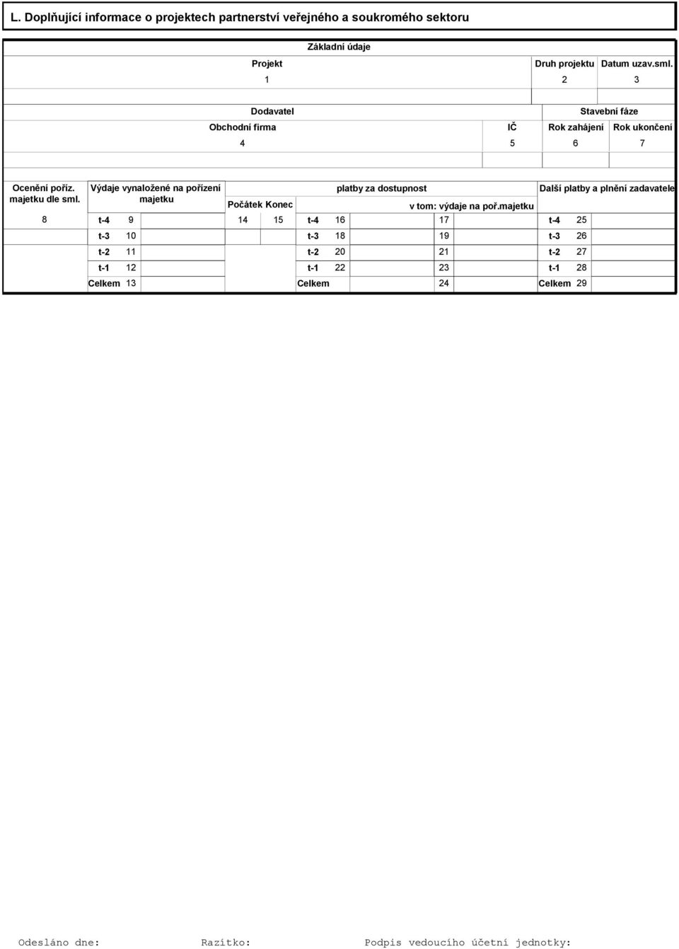 8 Výdaje vynaložené na pořízení majetku t-4 t-3 t-2 t-1 9 10 11 12 Celkem 13 Počátek Konec 14 15 t-4 t-3 t-2 t-1 Celkem platby za dostupnost