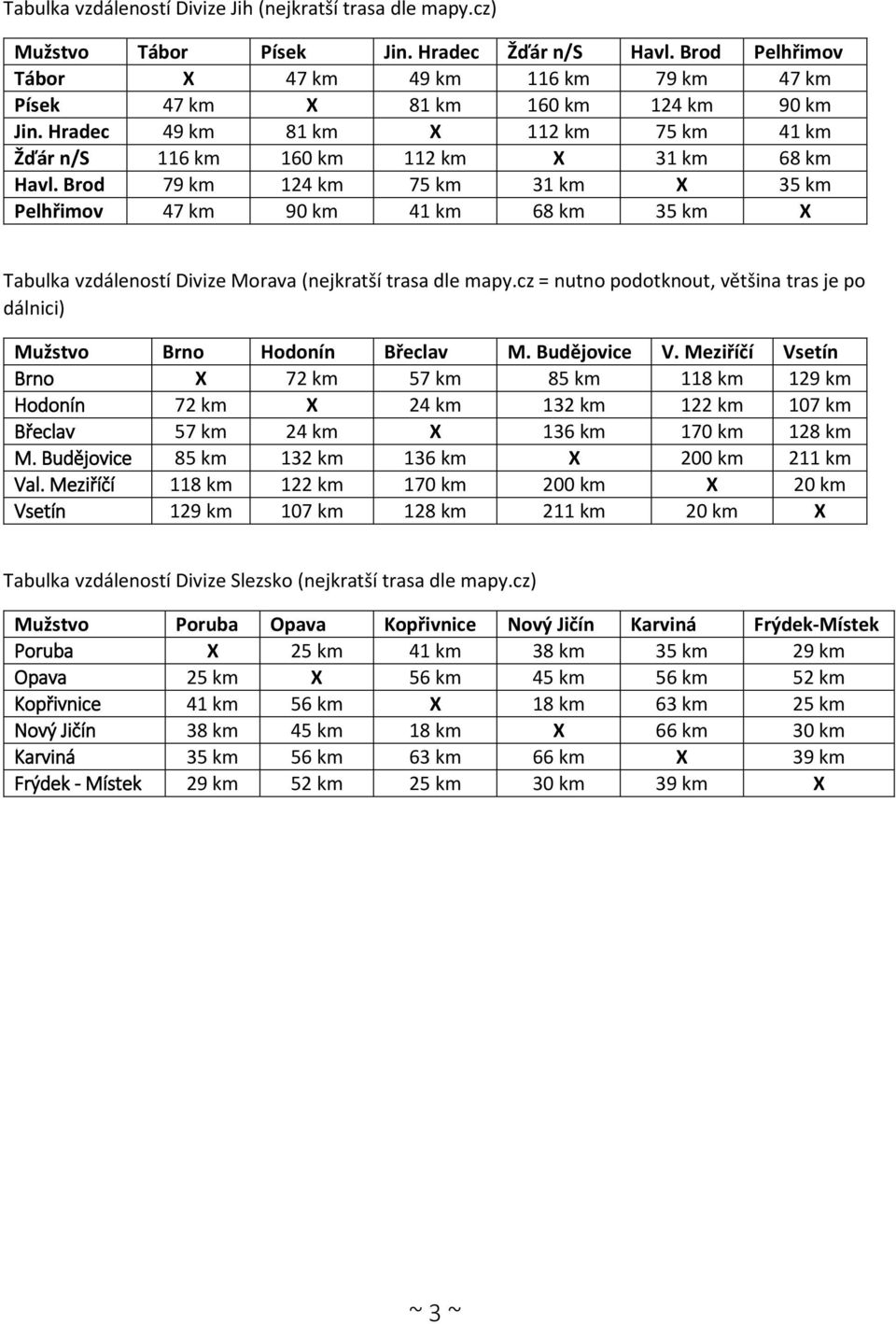 Brod 79 km 124 km 75 km 31 km X 35 km Pelhřimov 47 km 90 km 41 km 68 km 35 km X Tabulka vzdáleností Divize Morava (nejkratší trasa dle mapy.