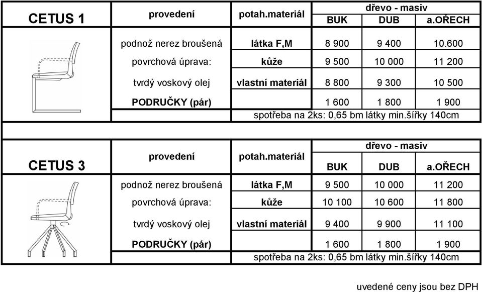 na 2ks: 0,65 bm látky min.šířky 140cm CETUS 3 potah.