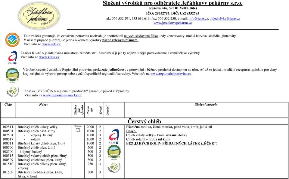 V našem případě (složení) se jedná o veškeré výrobky psané zeleným písmem. Více info na www.ceff.cz Značka KLASA je udělována ministrem zemědělství.