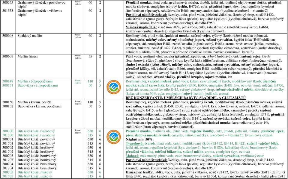 švestková: švestky, cukr, pitná voda, jablečná vláknina, škrobový sirup, nosič E4, karamel), aroma, konzervant (sorban draselný), sladidlo E9 Višňová náplň 0%: višně min.