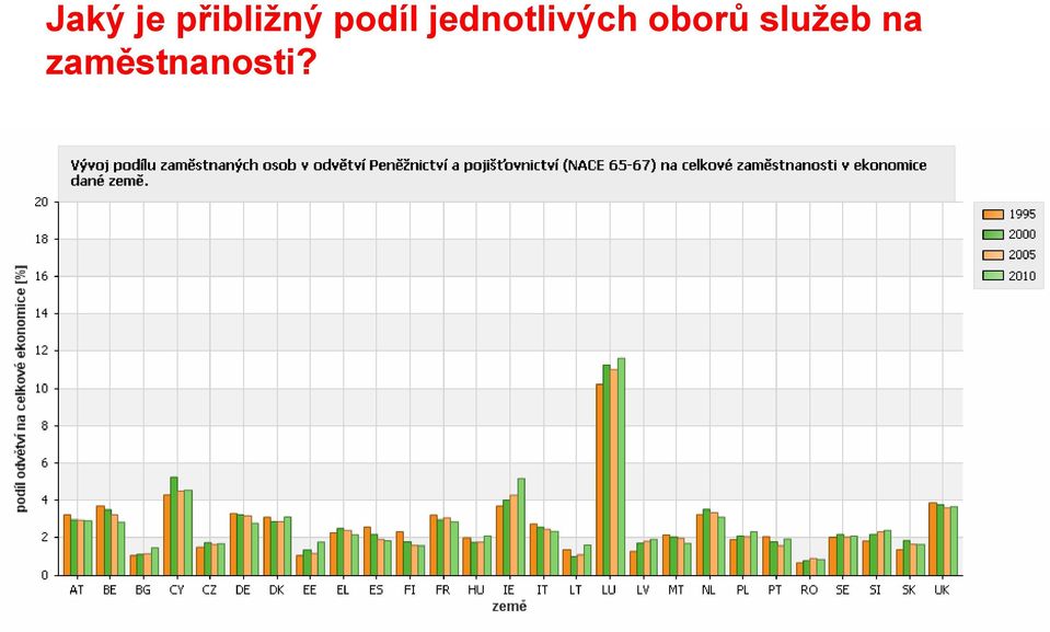 jednotlivých