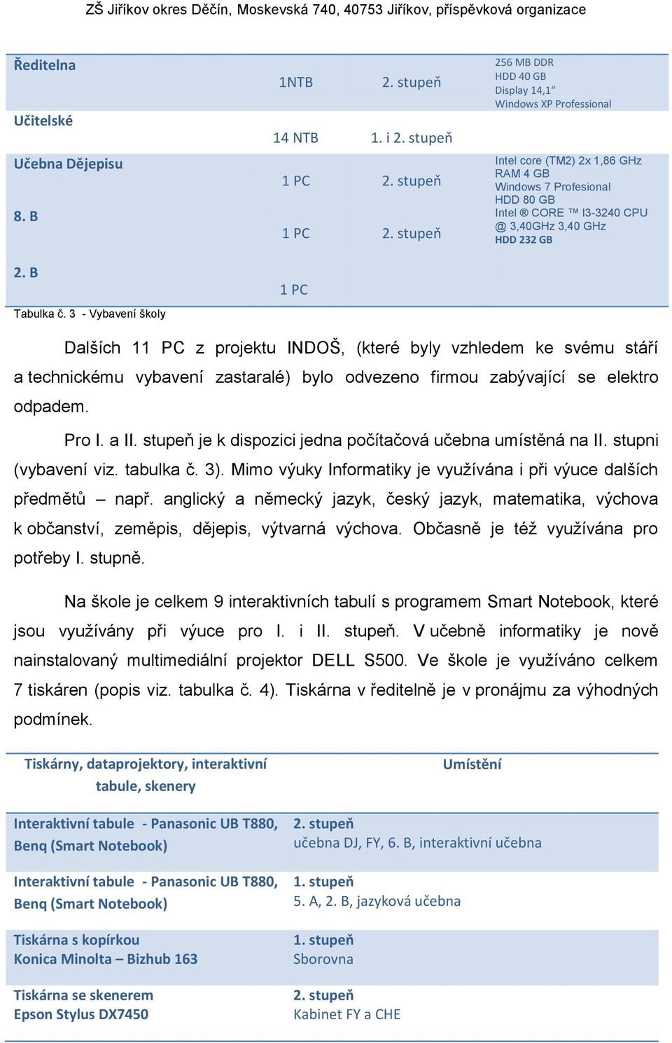 svému stáří a technickému vybavení zastaralé) bylo odvezeno firmou zabývající se elektro odpadem. Pro I. a II. stupeň je k dispozici jedna počítačová učebna umístěná na II. stupni (vybavení viz.