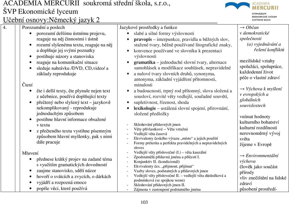 nekomplikovaný - reprodukuje jednoduchým způsobem postihne hlavní informace obsažené v textu z přečteného textu vystihne písemným způsobem hlavní myšlenky, pak s nimi dále pracuje Mluvení přednese