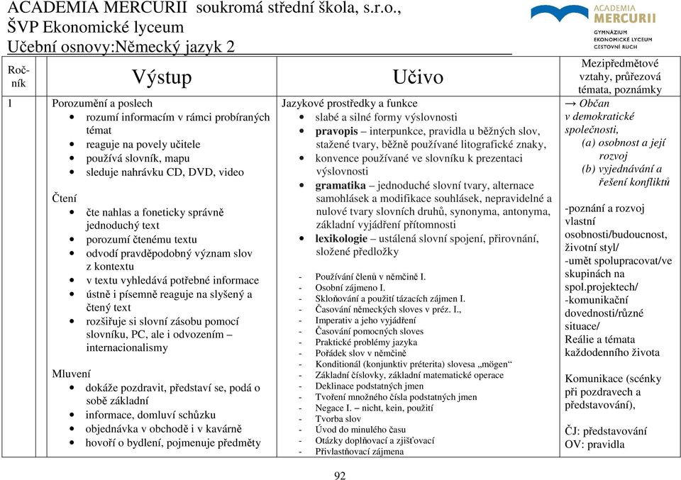 zásobu pomocí slovníku, PC, ale i odvozením internacionalismy Mluvení dokáže pozdravit, představí se, podá o sobě základní informace, domluví schůzku objednávka v obchodě i v kavárně hovoří o