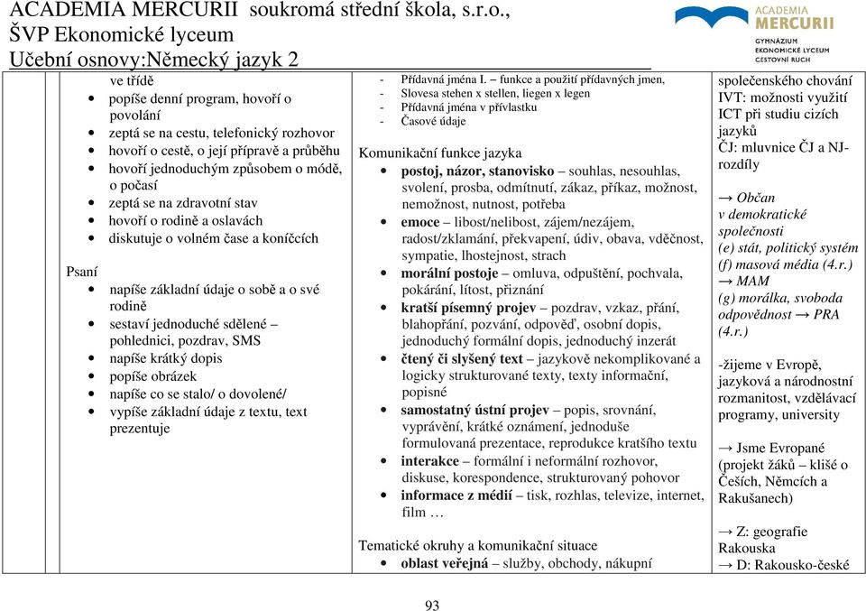 obrázek napíše co se stalo/ o dovolené/ vypíše základní údaje z textu, text prezentuje - Přídavná jména I.