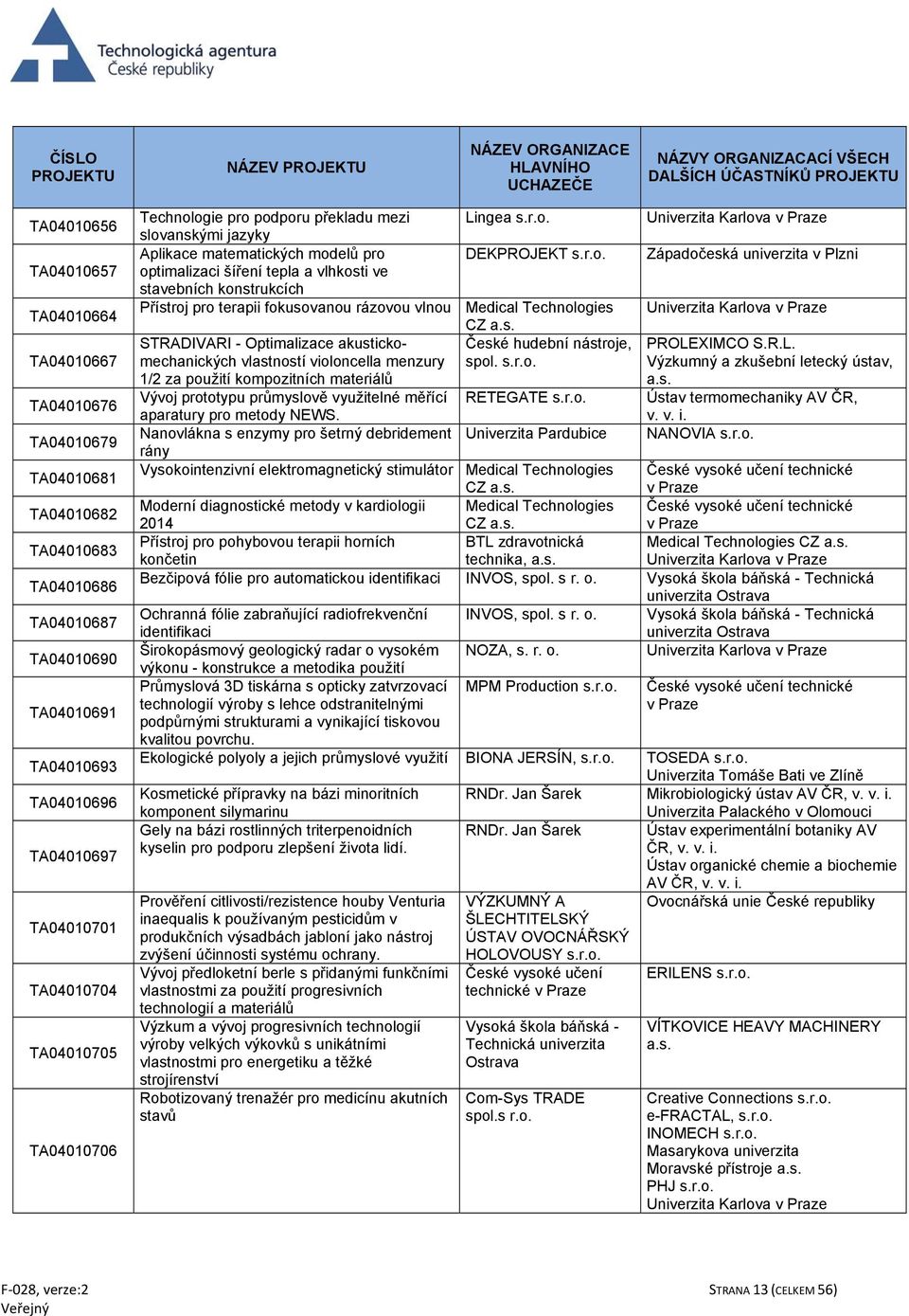 Přístroj pro terapii fokusovanou rázovou vlnou STRADIVARI - Optimalizace akustickomechanických vlastností violoncella menzury 1/2 za použití kompozitních materiálů Vývoj prototypu průmyslově