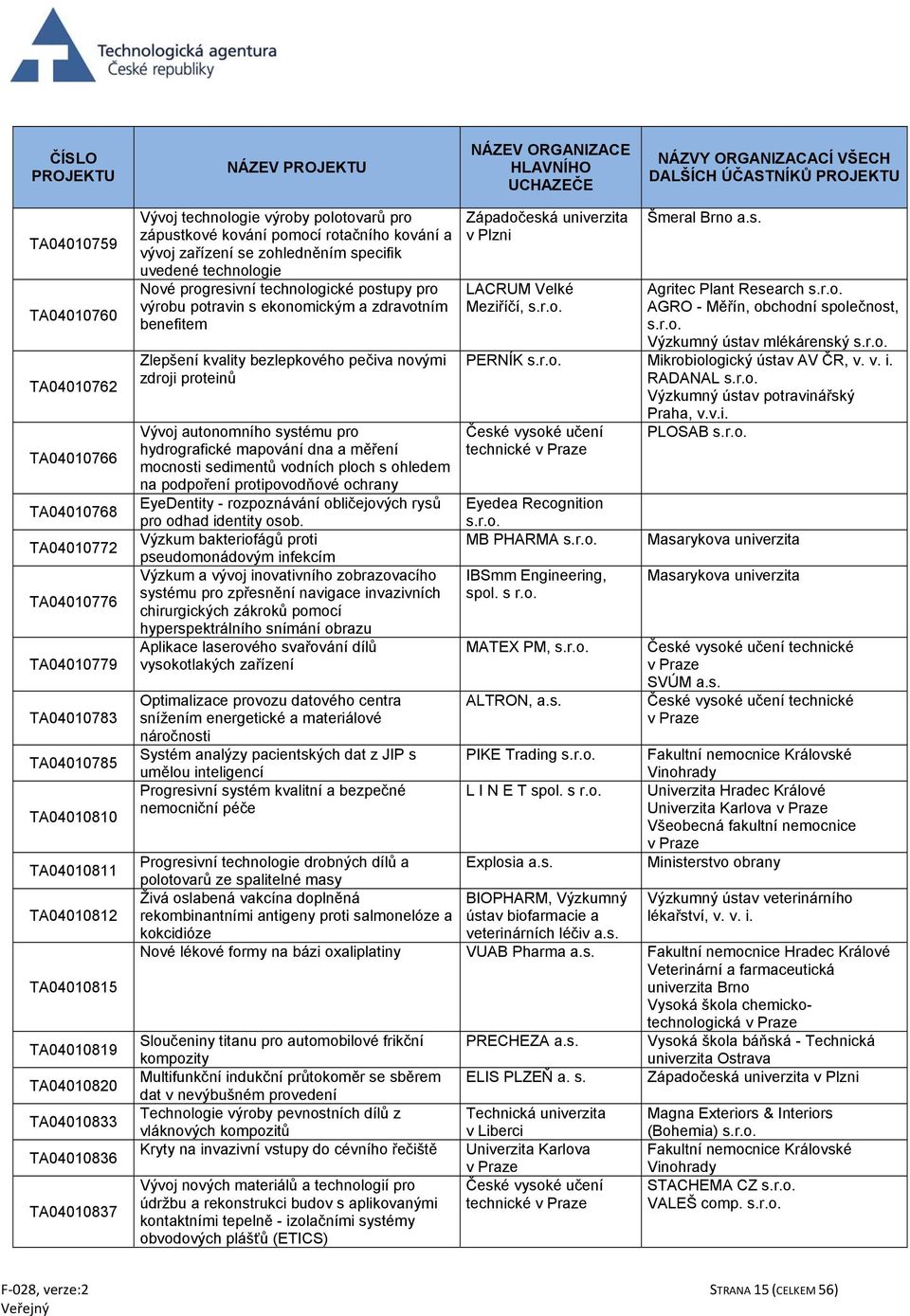 technologické postupy pro výrobu potravin s ekonomickým a zdravotním benefitem Zlepšení kvality bezlepkového pečiva novými zdroji proteinů Vývoj autonomního systému pro hydrografické mapování dna a