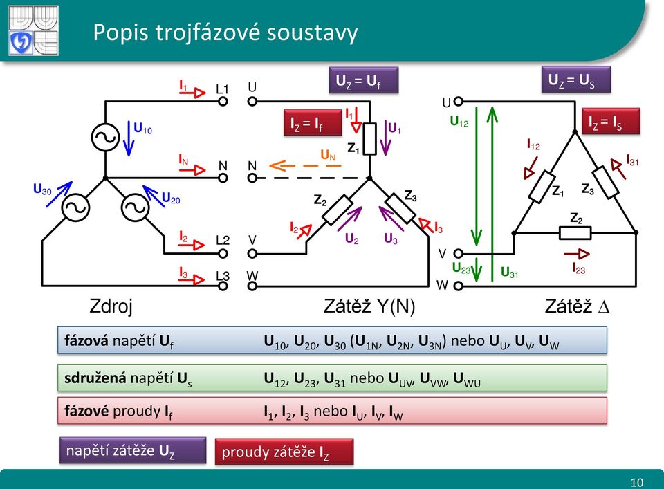 fázová napětí f 10, 20, 30 ( 1N, 2N, 3N ) nebo, V, W sdružená napětí s fázové proudy I