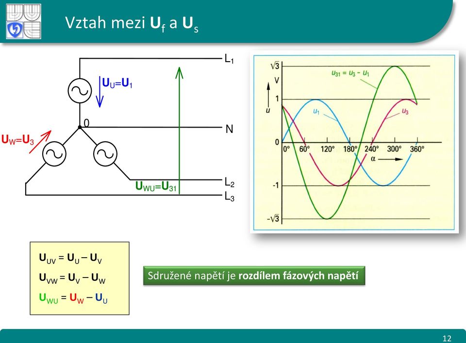 = V W Sdružené napětí je