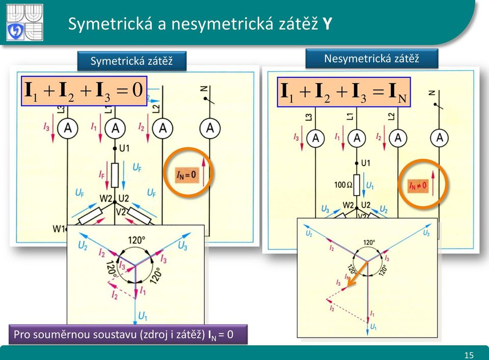 I1+ I2 + I3 = 0 I1+ I2 + I3 = IN Pro