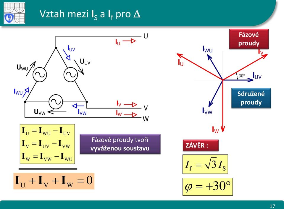 I + I + I = 0 V W I V I W V W Fázové proudy tvoří vyváženou