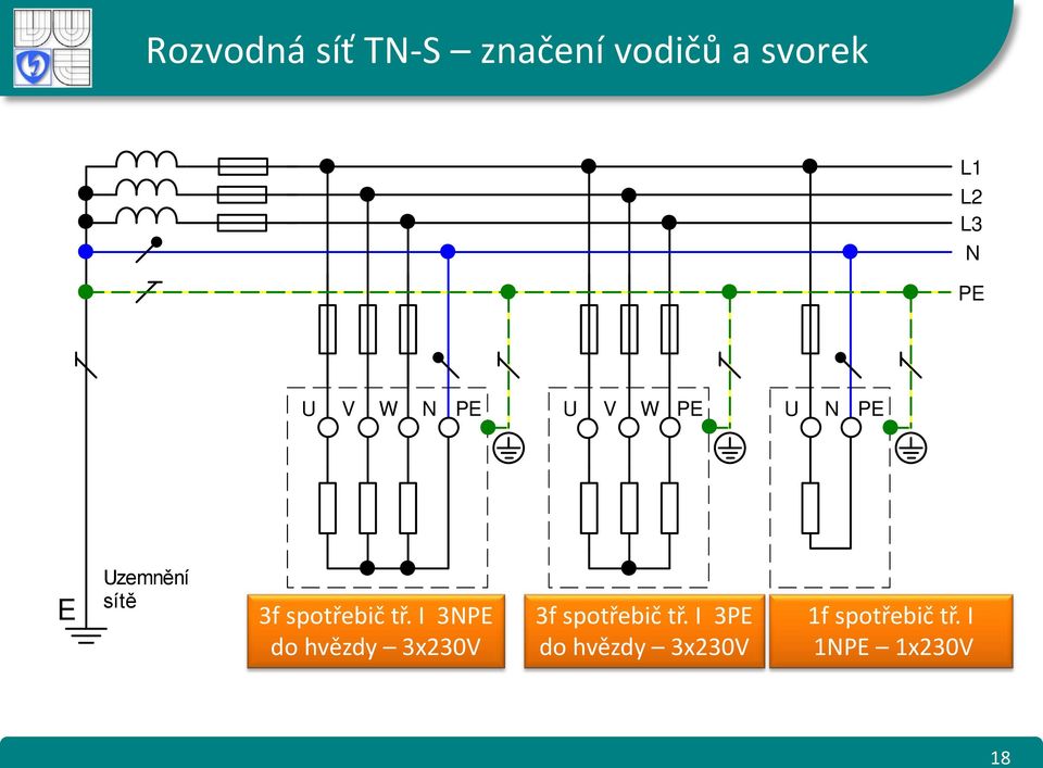 I 3NPE do hvězdy 3x230V Trojfázový spotřebič tř. I 3 NPE 3f spotřebič tř.