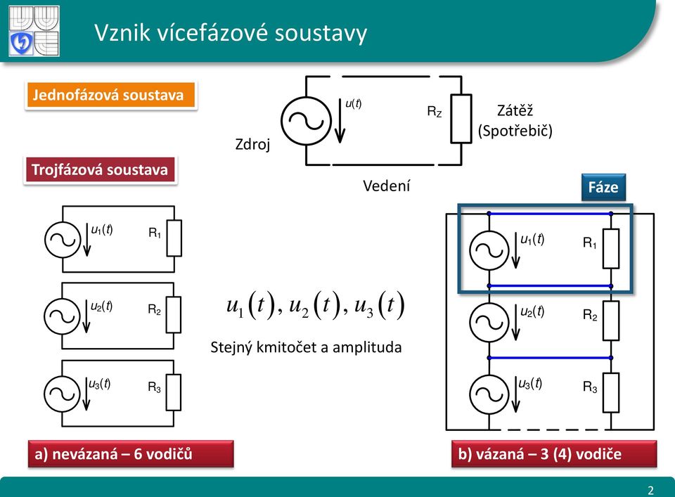 ( ), ( ), ( ) u t u t u t 1 2 3 Stejný kmitočet a amplituda u 2 (t) R 2