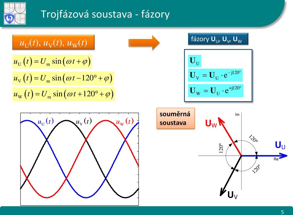 sin ( ω + 120 + ϕ ) u t t W m fázory, V, W = j120 V e = e +j120