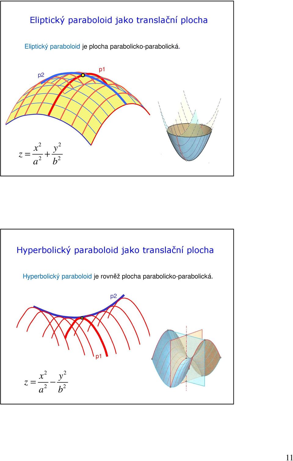 p2 p1 x y z = + a b 2 2 2 2 Hyperbolický paraboloid jako translační