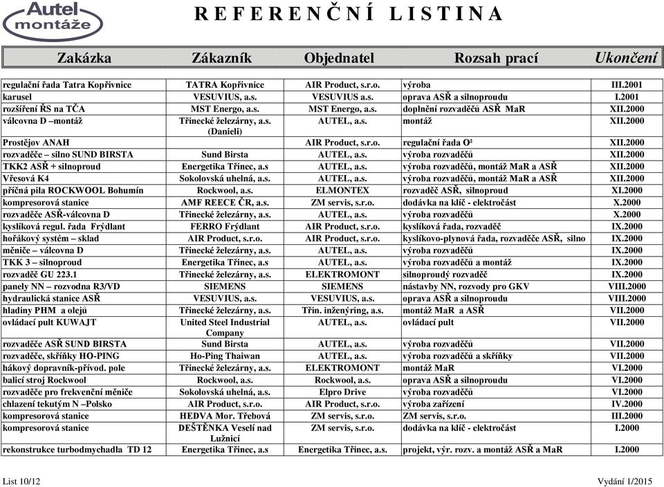 2000 TKK2 ASŘ + silnoproud Energetika Třinec, a.s AUTEL, a.s. výroba rozvaděčů, montáţ MaR a ASŘ XII.2000 Vřesová K4 Sokolovská uhelná, a.s. AUTEL, a.s. výroba rozvaděčů, montáţ MaR a ASŘ XII.2000 příčná pila ROCKWOOL Bohumín Rockwool, a.