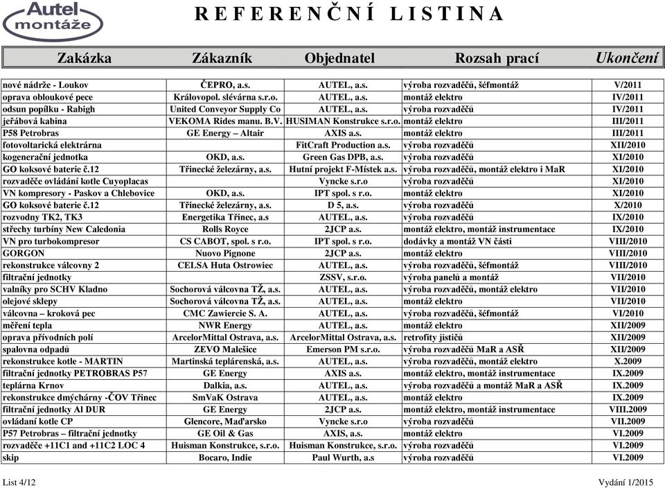 s. výroba rozvaděčů XII/2010 kogenerační jednotka OKD, a.s. Green Gas DPB, a.s. výroba rozvaděčů XI/2010 GO koksové baterie č.12 Třinecké ţelezárny, a.s. Hutní projekt F-Místek a.s. výroba rozvaděčů, montáţ elektro i MaR XI/2010 rozvaděče ovládání kotle Cuyoplacas Vyncke s.