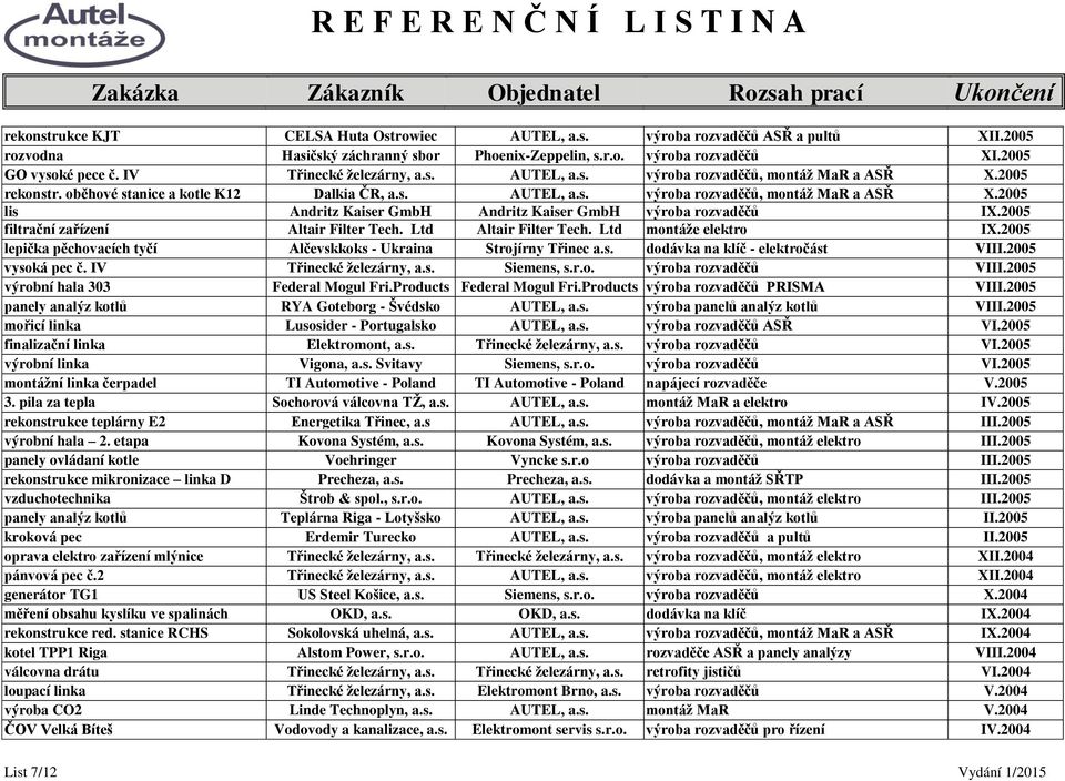 2005 filtrační zařízení Altair Filter Tech. Ltd Altair Filter Tech. Ltd montáţe elektro IX.2005 lepička pěchovacích tyčí Alčevskkoks - Ukraina Strojírny Třinec a.s. dodávka na klíč - elektročást VIII.