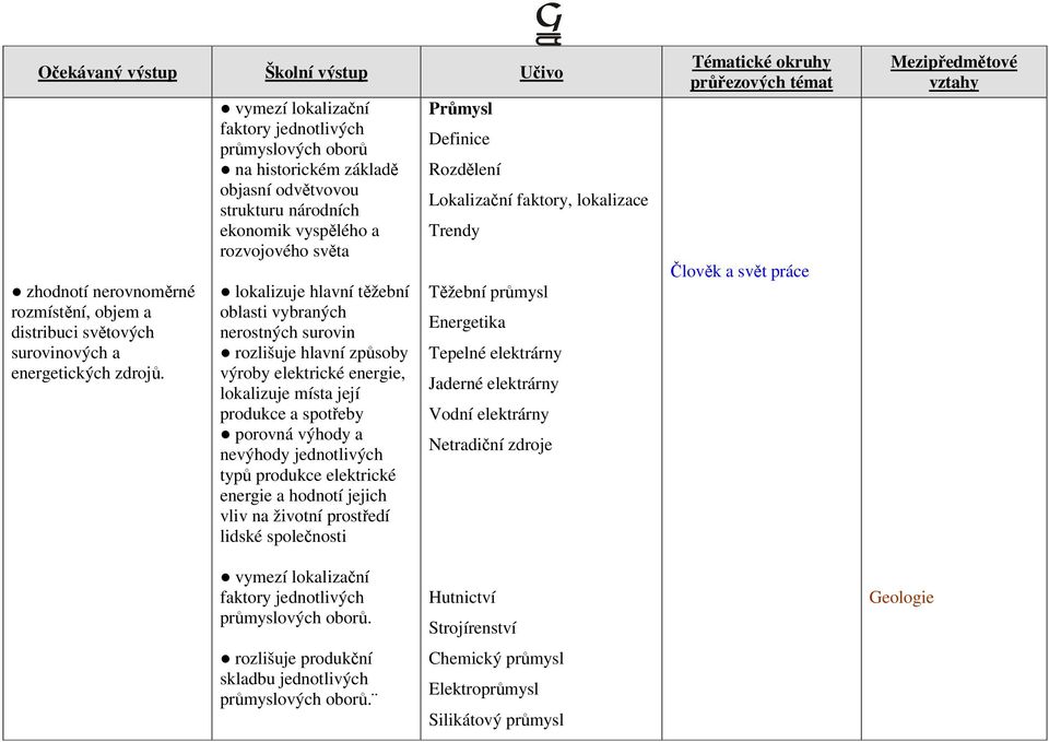 vybraných nerostných surovin rozlišuje hlavní způsoby výroby elektrické energie, lokalizuje místa její produkce a spotřeby porovná výhody a nevýhody jednotlivých typů produkce elektrické energie a