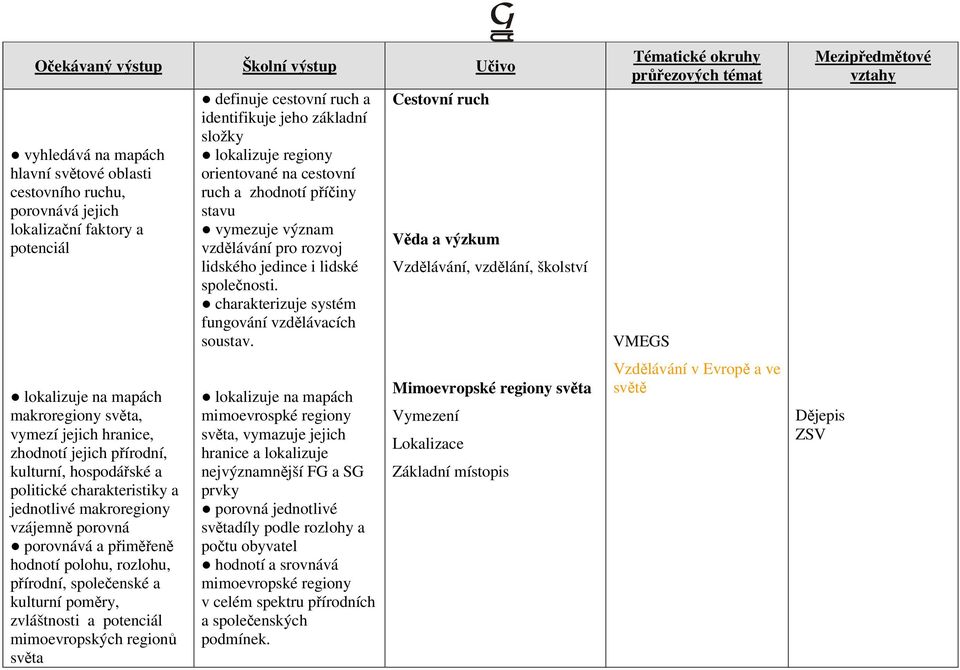 potenciál mimoevropských regionů světa definuje cestovní ruch a identifikuje jeho základní složky lokalizuje regiony orientované na cestovní ruch a zhodnotí příčiny stavu vymezuje význam vzdělávání