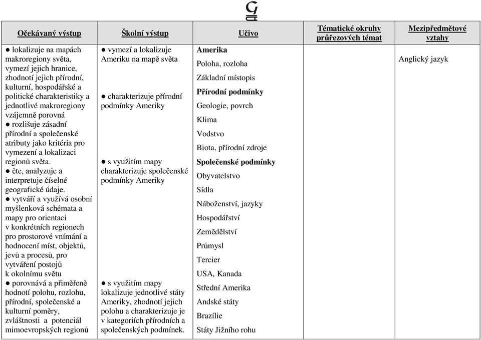 vytváří a využívá osobní myšlenková schémata a mapy pro orientaci v konkrétních regionech pro prostorové vnímání a hodnocení míst, objektů, jevů a procesů, pro vytváření postojů k okolnímu světu