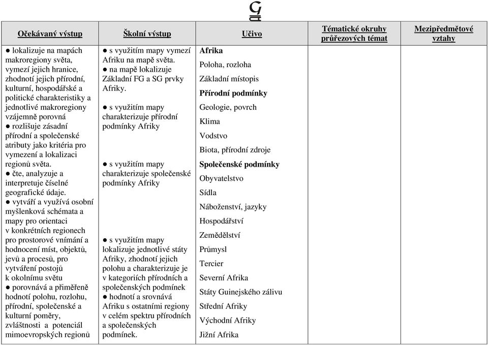 vytváří a využívá osobní myšlenková schémata a mapy pro orientaci v konkrétních regionech pro prostorové vnímání a hodnocení míst, objektů, jevů a procesů, pro vytváření postojů k okolnímu světu