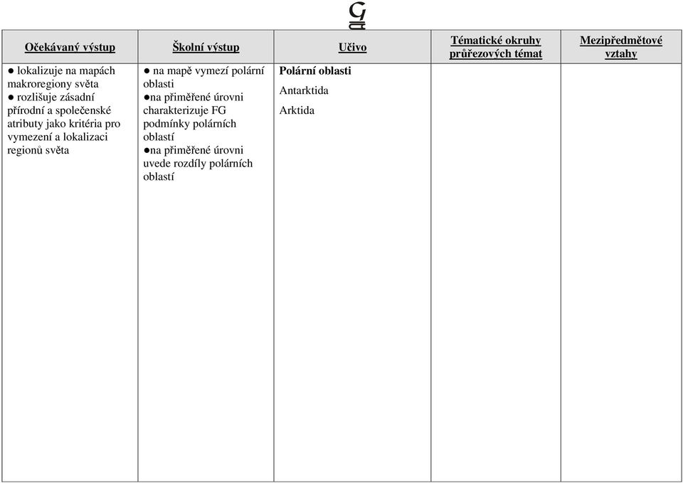polární oblasti na přiměřené úrovni charakterizuje FG podmínky polárních oblastí