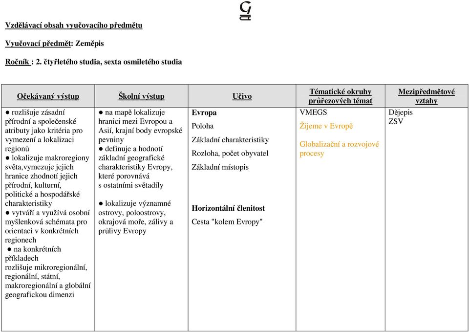 makroregiony světa,vymezuje jejich hranice zhodnotí jejich přírodní, kulturní, politické a hospodářské charakteristiky vytváří a využívá osobní myšlenková schémata pro orientaci v konkrétních