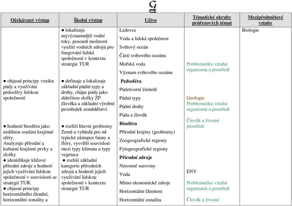 součást krajinné sféry. Analyzuje přírodní a kulturní krajinné prvky a složky identifikuje klíčové přírodní zdroje a hodnotí jejich využívání lidskou společností v souvislosti se strategií TUR.