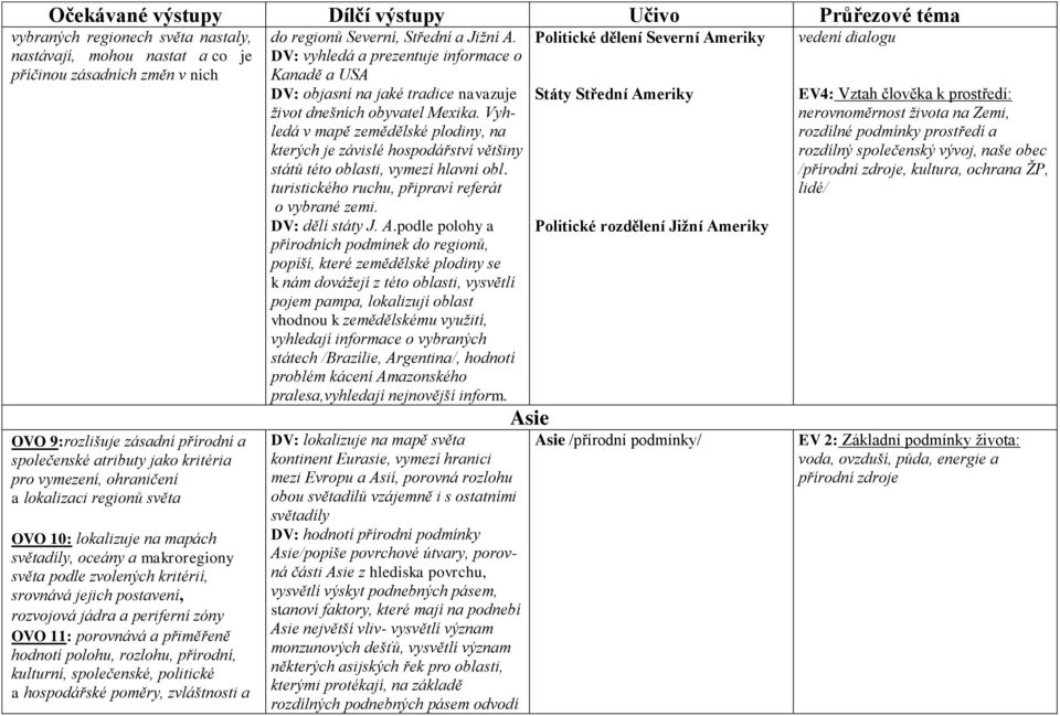rozvojová jádra a periferní zóny OVO 11: porovnává a přiměřeně hodnotí polohu, rozlohu, přírodní, kulturní, společenské, politické a hospodářské poměry, zvláštnosti a do regionů Severní, Střední a