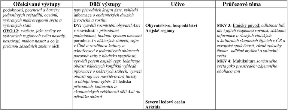 rozmístění obyvatel Asie v souvislosti s přírodními podmínkami, hodnotí význam omezení porodnosti v některých státech, zejm.