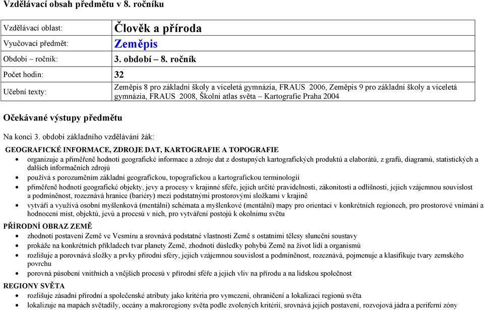 ročník Zeměpis 8 pro základní školy a víceletá gymnázia, FRAUS 2006, Zeměpis 9 pro základní školy a víceletá gymnázia, FRAUS 2008, Školní atlas světa Kartografie Praha 2004 GEOGRAFICKÉ INFORMACE,