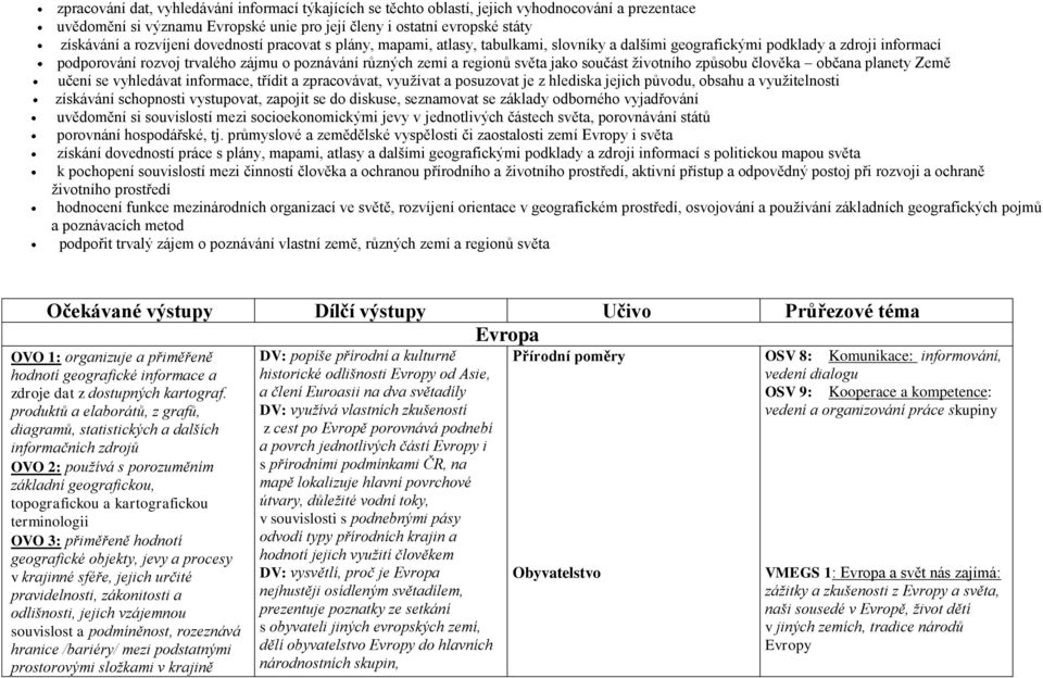 součást životního způsobu člověka občana planety Země učení se vyhledávat informace, třídit a zpracovávat, využívat a posuzovat je z hlediska jejich původu, obsahu a využitelnosti získávání