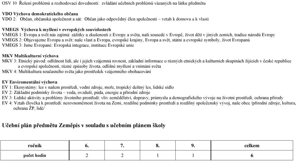 dětí v jiných zemích, tradice národů Evropy VMEGS 2: Objevujeme Evropu a svět: naše vlast a Evropa, evropské krajiny, Evropa a svět, státní a evropské symboly, život Evropanů VMEGS 3: Jsme Evropané: