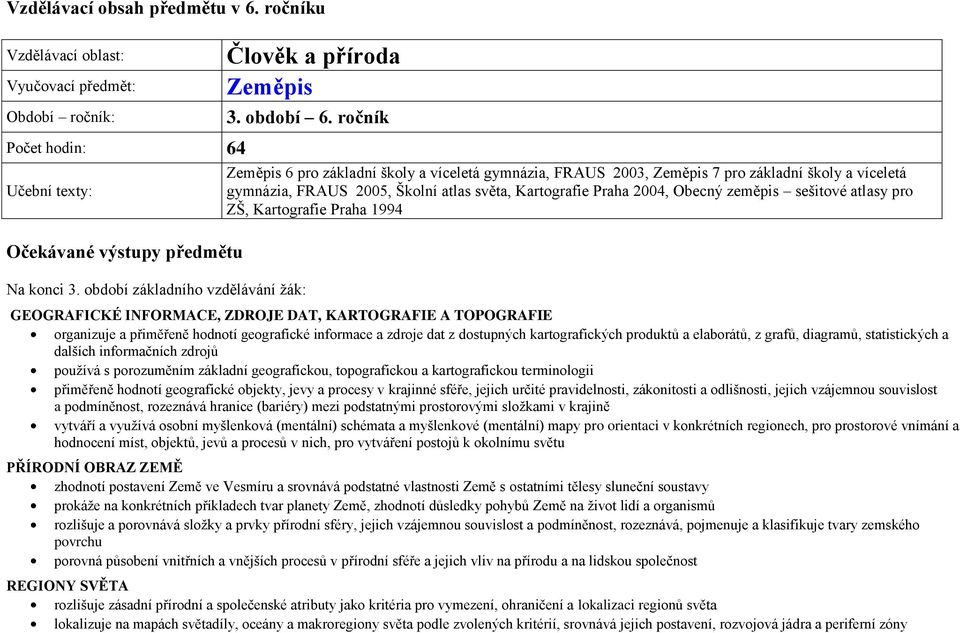 ročník Zeměpis 6 pro základní školy a víceletá gymnázia, FRAUS 2003, Zeměpis 7 pro základní školy a víceletá gymnázia, FRAUS 2005, Školní atlas světa, Kartografie Praha 2004, Obecný zeměpis sešitové