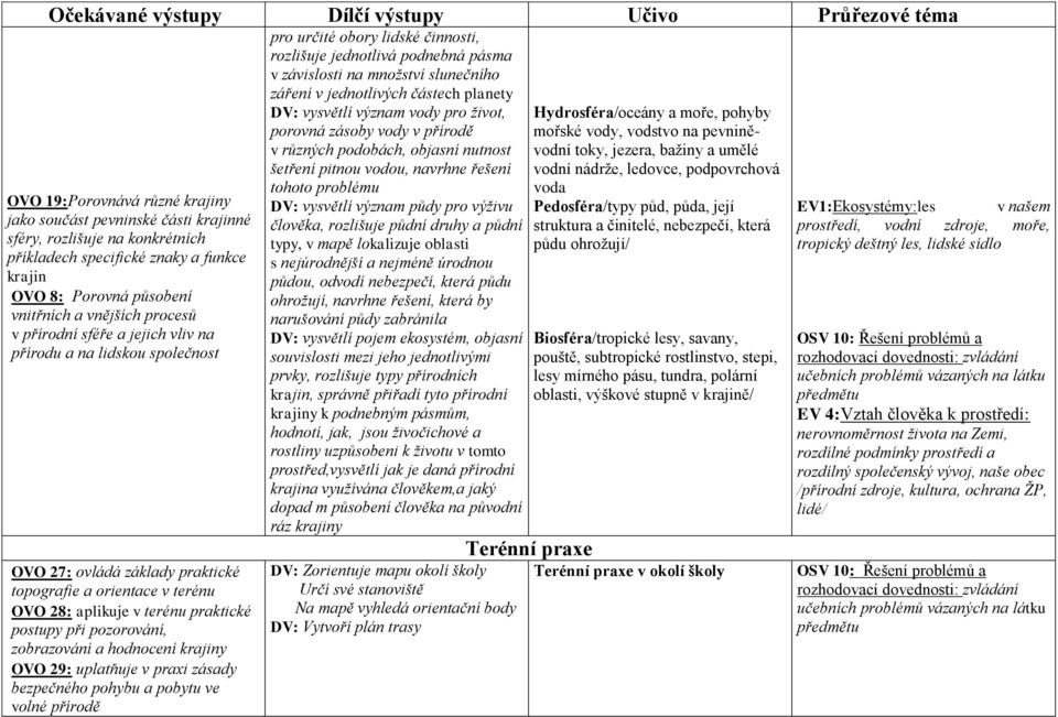 aplikuje v terénu praktické postupy při pozorování, zobrazování a hodnocení krajiny OVO 29: uplatňuje v praxi zásady bezpečného pohybu a pobytu ve volné přírodě pro určité obory lidské činnosti,