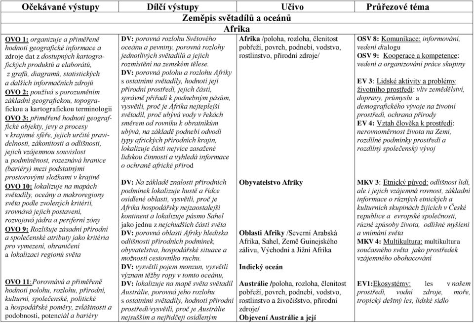 geograffické objekty, jevy a procesy v krajinné sféře, jejich určité pravidelnosti, zákonitosti a odlišnosti, jejich vzájemnou souvislost a podmíněnost, rozeznává hranice (bariéry) mezi podstatnými