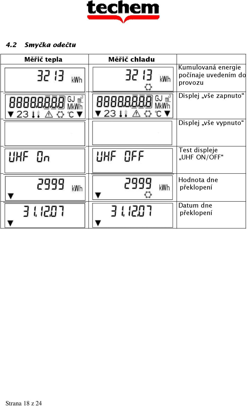 zapnuto Displej vše vypnuto Test displeje UHF ON/OFF