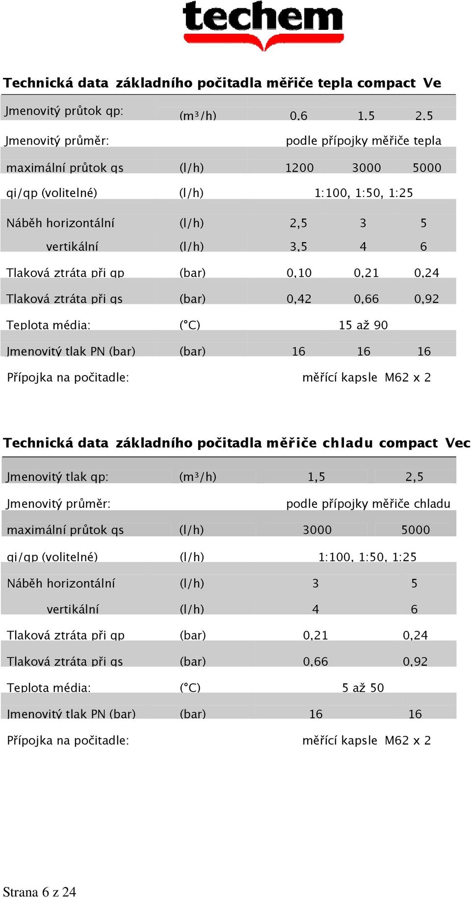 15 až 90 Jmenovitý tlak PN (bar) (bar) 16 16 16 Přípojka na počitadle: měřící kapsle M62 x 2 Technická data základního počitadla měřiče chladu compact Vec Jmenovitý tlak qp: (m³/h) 1,5 2,5 Jmenovitý