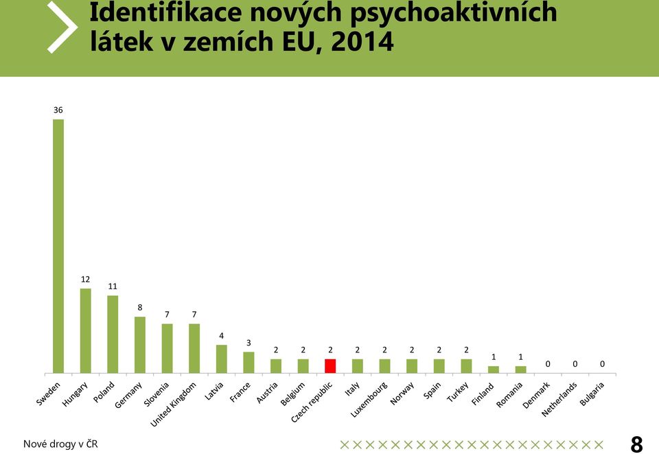 zemích EU, 2014 36 12 11 8
